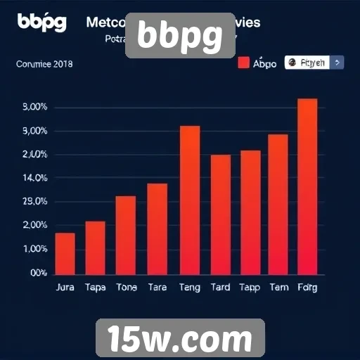 Estatísticas de acessos diários ao site bbpg